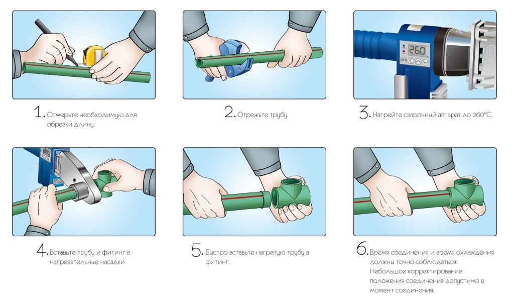 Инструкция по пайке полипропиленовых труб